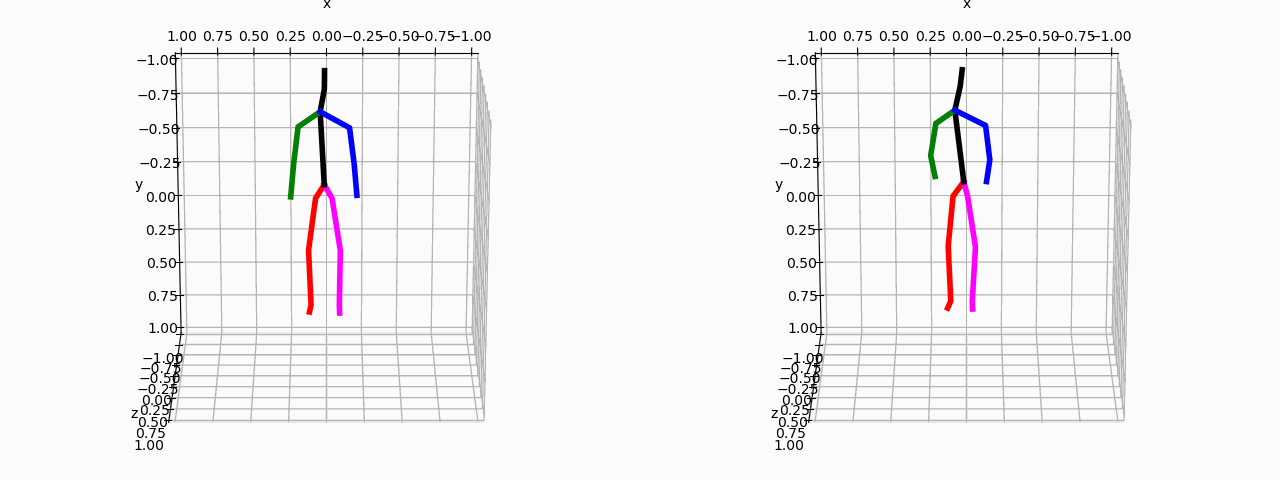 unconditional result 1