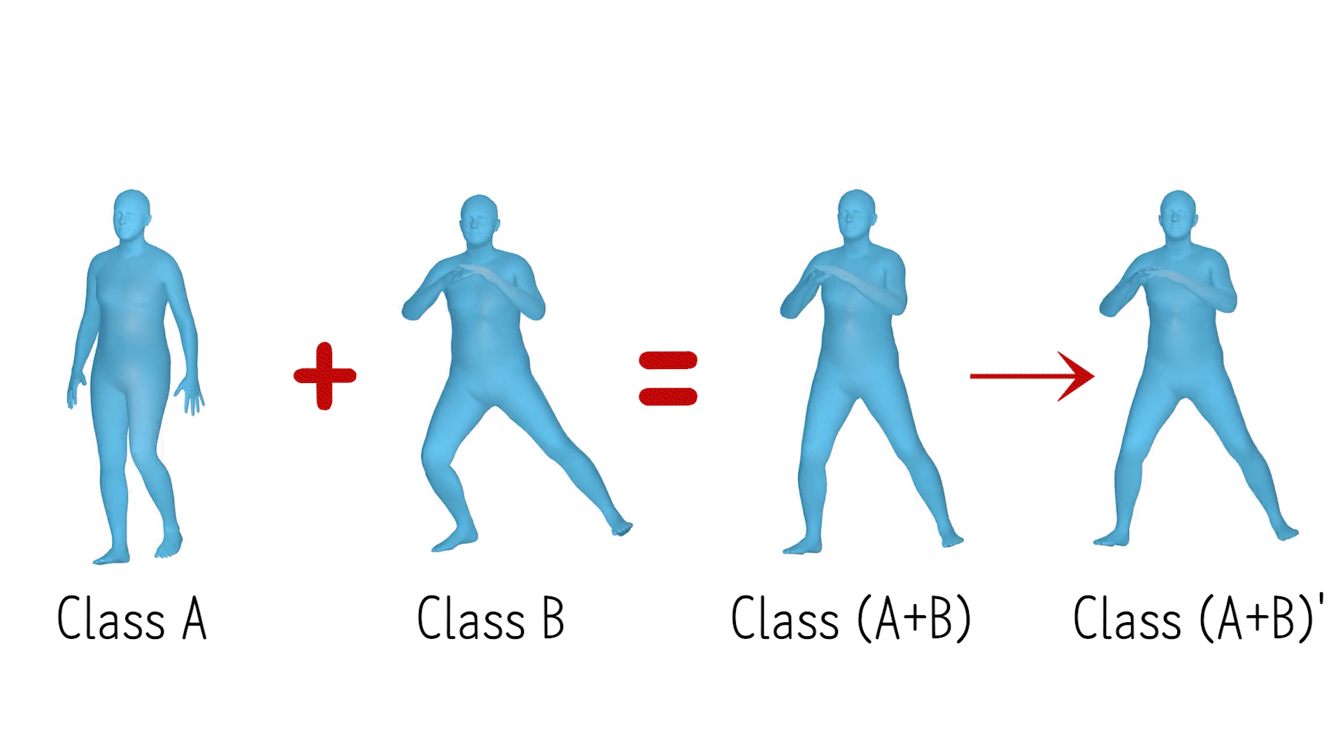 unconditional result 1