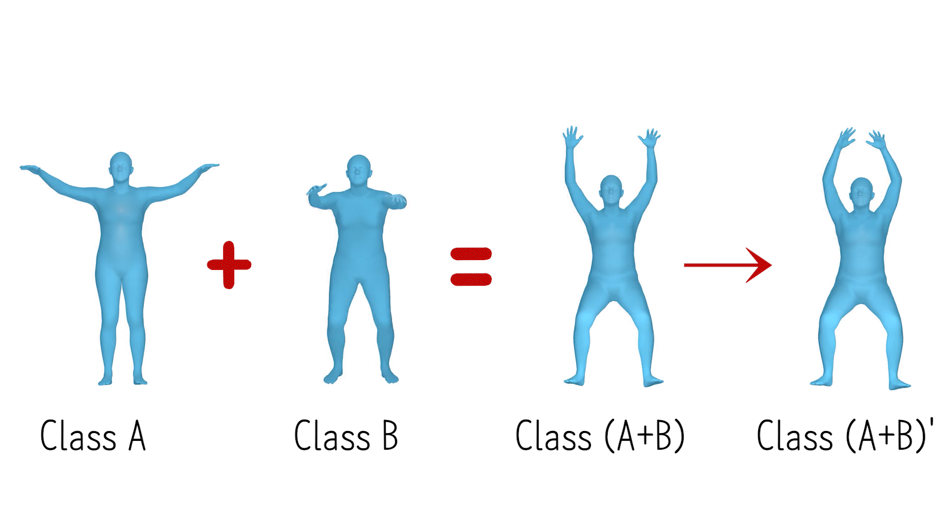unconditional result 2